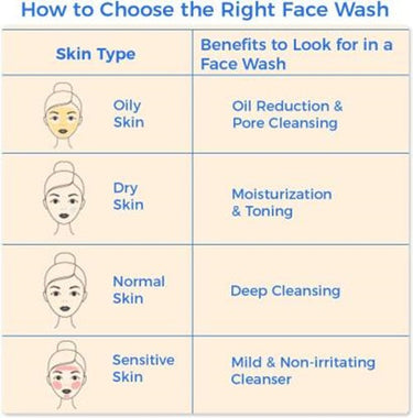 https://cdn.shopify.com/s/files/1/1857/6931/products/MamaEarthUbtan100ml_TeaTree100mlFaceWash_200ml.jpg?v=1623645850